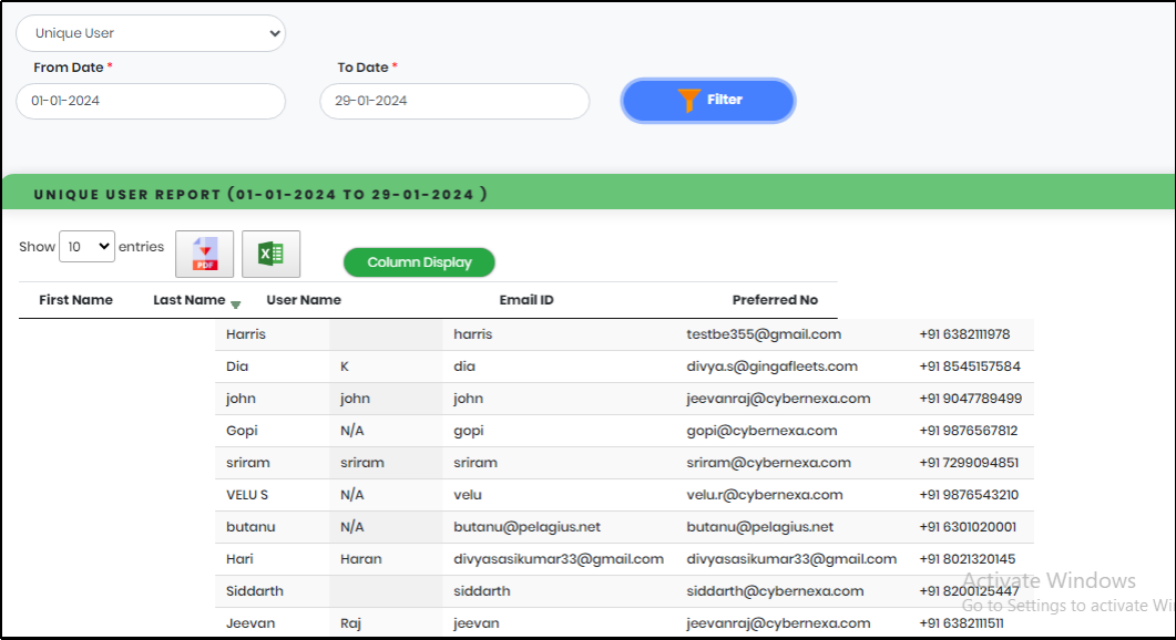 Unique user summary list view - CyLock